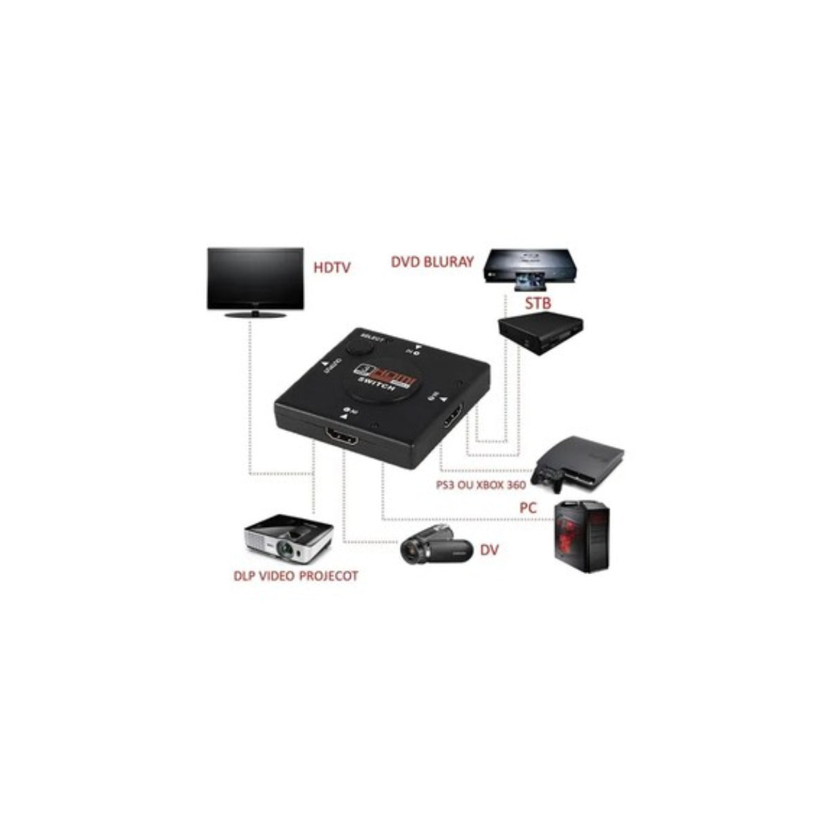 Adaptador Switch HDMI Divisor 3 Portas Notebook TV Videogame