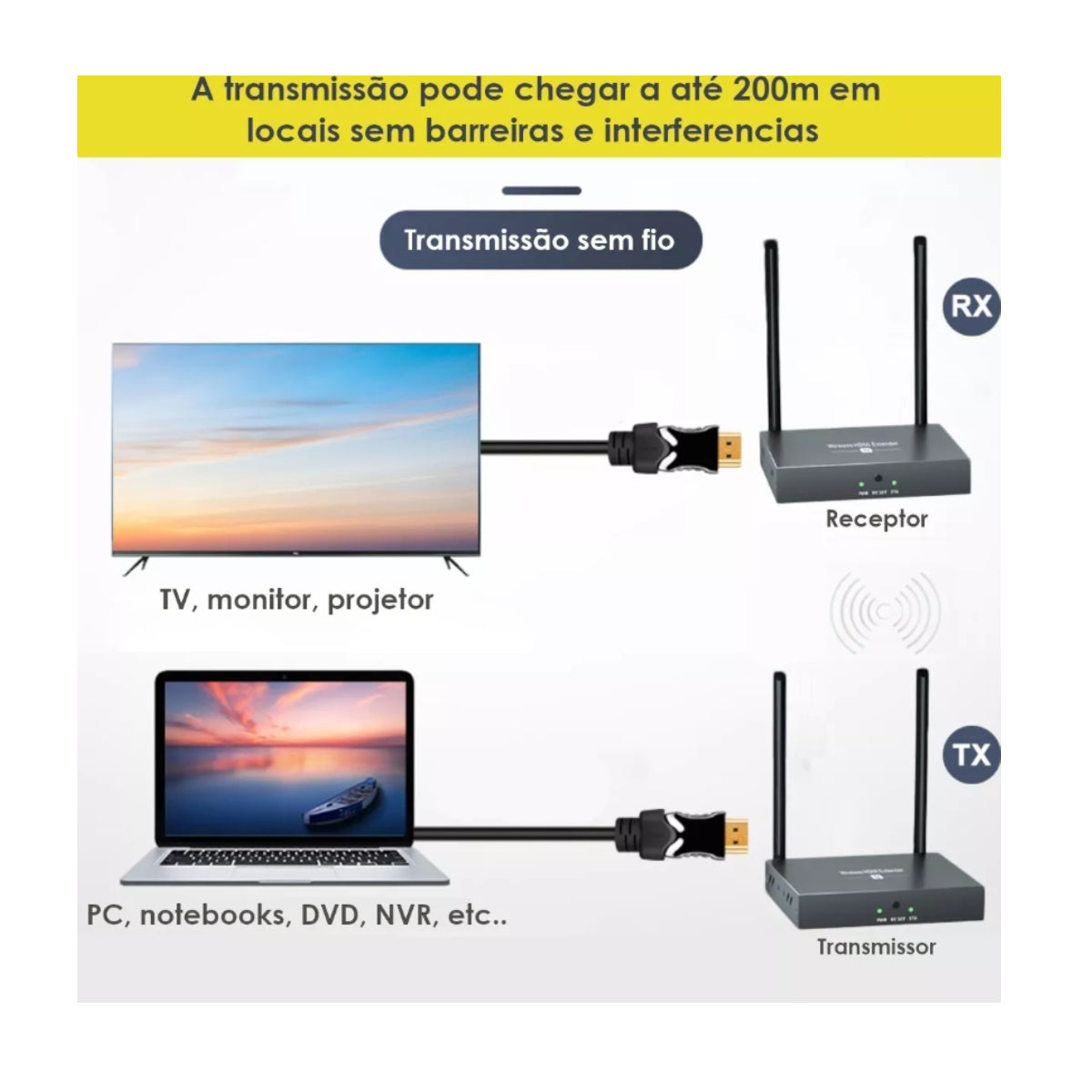 Kit Extensor HDMI 1080P Sem Fio Wireless TX RX Até 200Mts